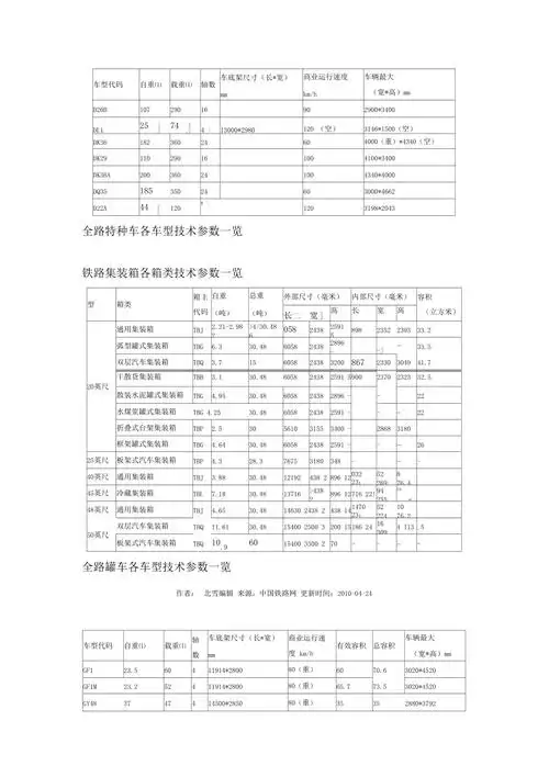 全路货车车型参数一览