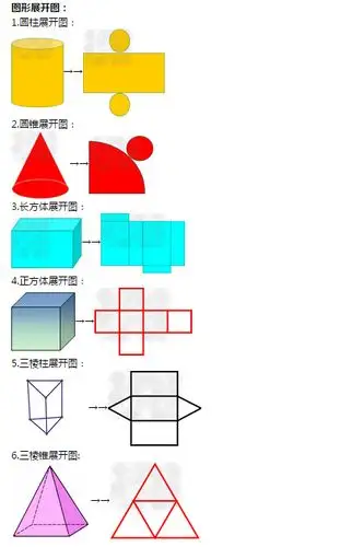 几何体的展开图