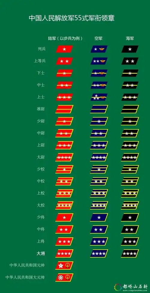 中国的军衔等级及标志