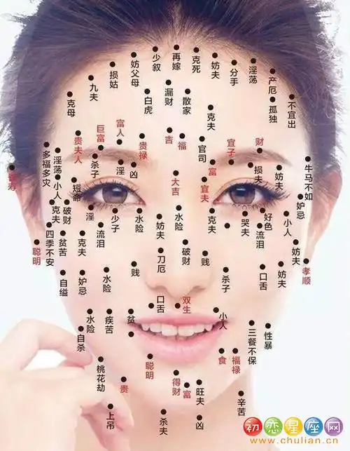 身上最好的16痣相:女人身上大富大贵痣及全身富贵痣