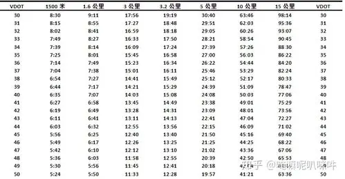 十公里现在的配速4分52秒什么水平