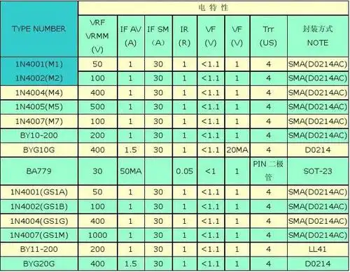 贴片二极管型号,参数