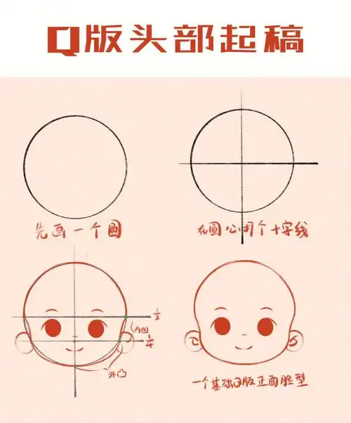 q版人物头部起稿教程脸型画法