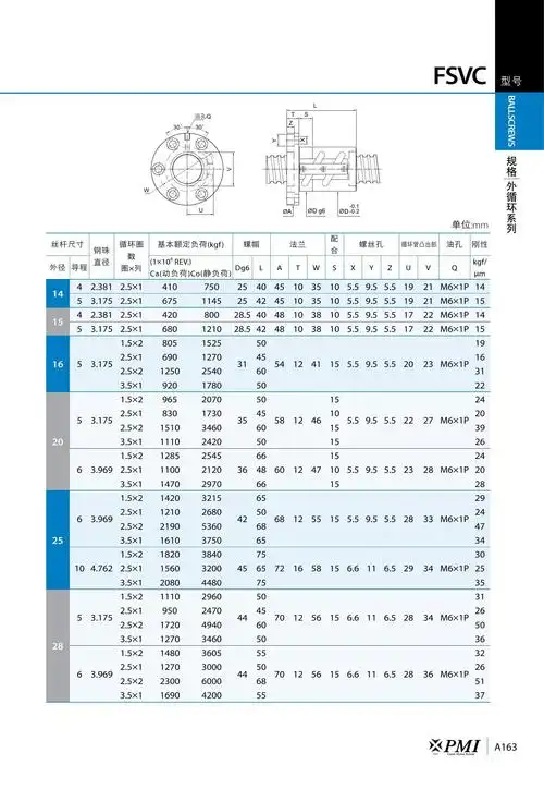 滚珠丝杆fsvc-滚珠丝杠副-东莞市昂泰精密机械有限公司-今日制造