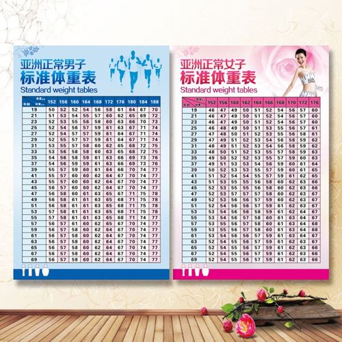 正常成年男女标准体重身高对照表 减肥瑜伽健身房自粘墙贴画海报