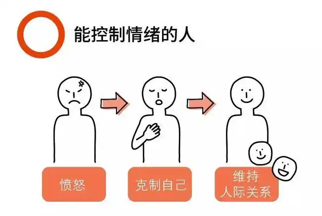 重要的是不要做出不当行为表达情绪本身并无不妥控制情绪不是让自己没