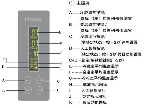 海尔冰箱bcd_226sc中四个图案是代表什么