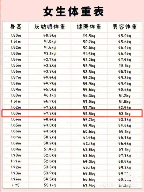 原本都想放弃了,看着这表,接着努力吧～为健康体重加油94希望和小