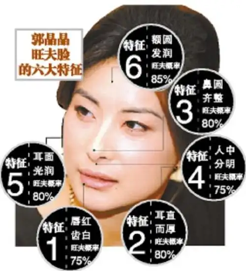 霍家为何看上郭晶晶面相百年一遇是怎么回事