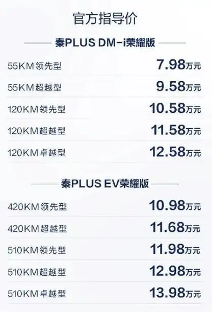 比亚迪汽车官博宣布,王朝网旗下秦plus荣耀版正式上市,售价为7.