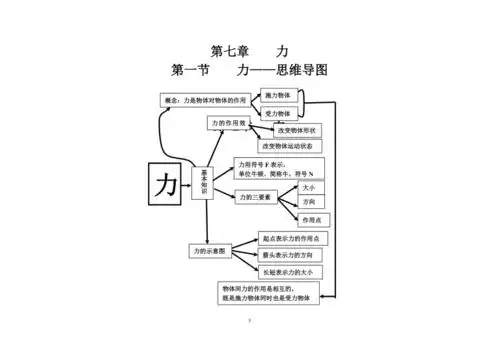 第七章力思维导图doc