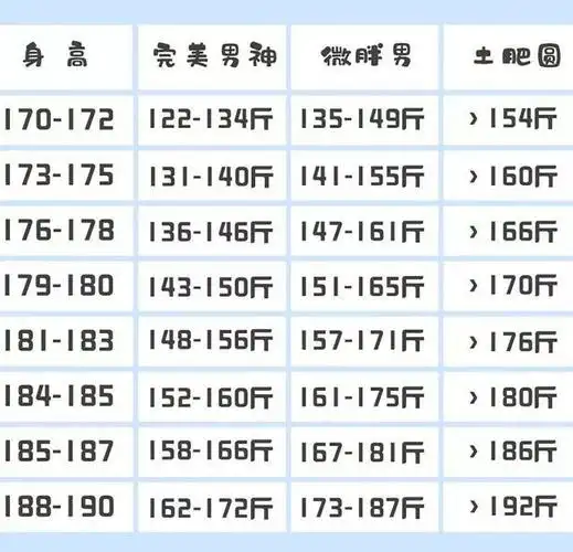 7=标准体重(kg)用身高厘米数减80再乘0,7,这就是你的标准体重啦:可以