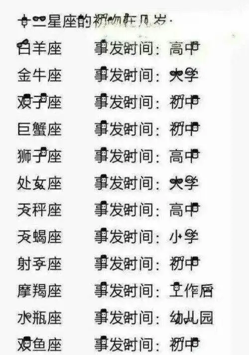 月份性格分析大全3星座月份表性格解读星座表十二星座表的性格是什么