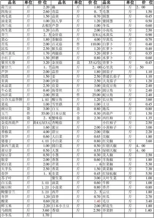 蔬菜价格表