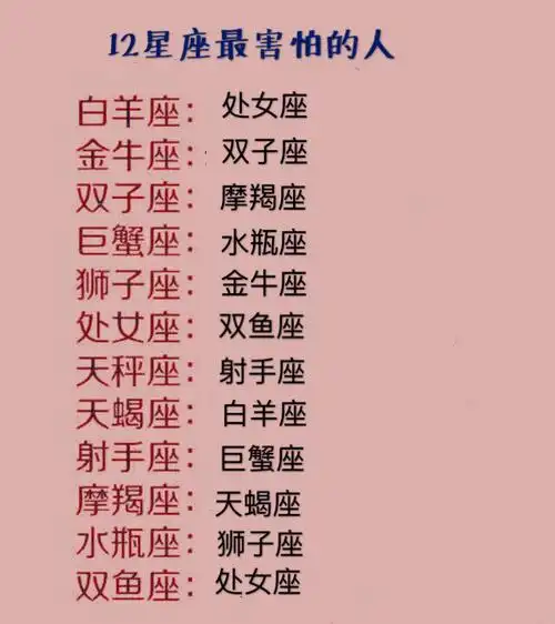 12星座中谁最有大智慧谁最有明星命异性交往中害怕谁