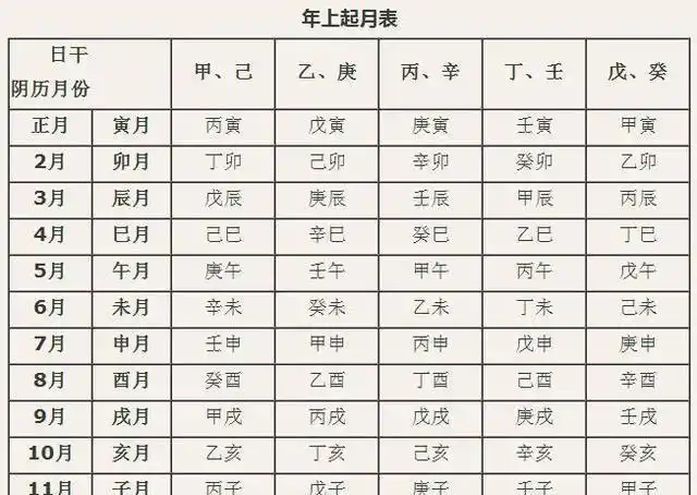 生辰八字表人的生辰八字对照表