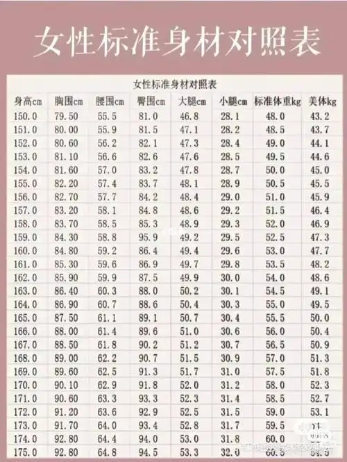 女生标准身材对照表