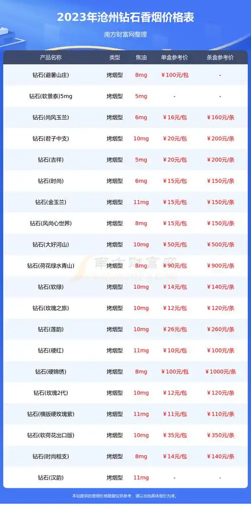 沧州钻石烟价格多少一条2023沧州所有钻石香烟价格表