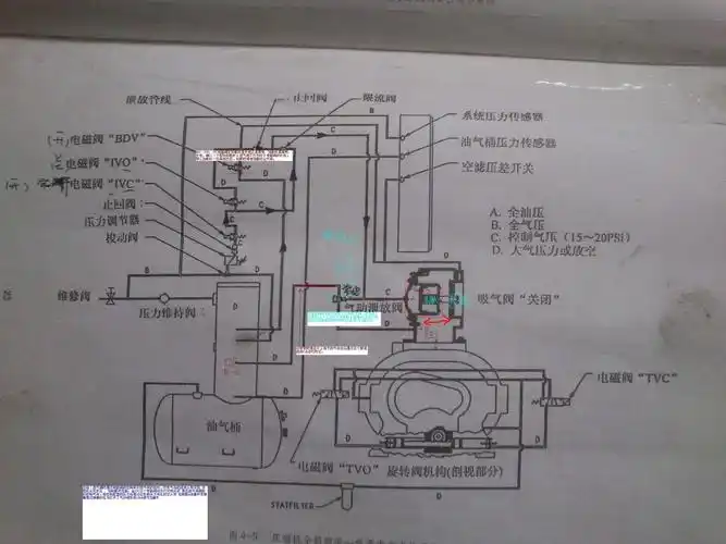 关于空压机运行原理问题
