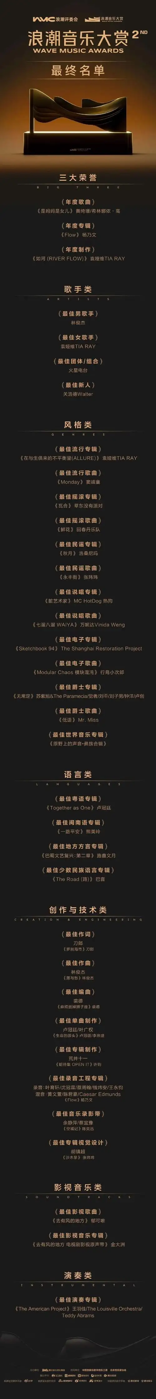 林俊杰 年度男歌手##浪潮音乐大赏#完整版荣誉名单来啦!