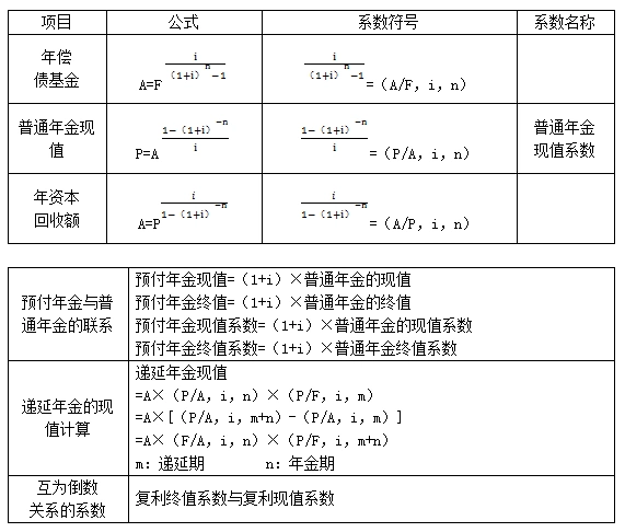 终值和现值的计算_2021年中级会计财务管理预习知识点