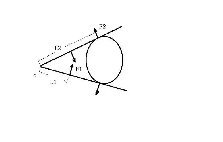 镊子受力杠杆示意图镊子为什么是费力杠杆