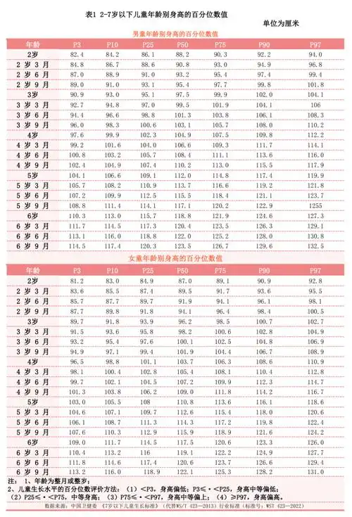 守护健康公益科普知识把握35月黄金长高季孩子身高窜窜窜
