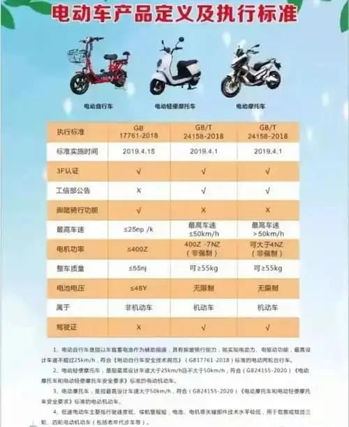 电动车分类不同上路行驶的要求不同一次性讲明白