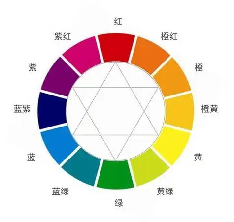颜色大全图片12种 - 搜狗图片搜索