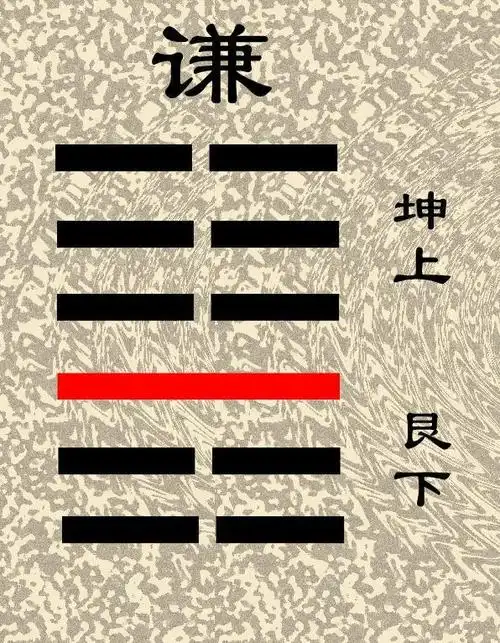 《易经》的卦是没有好坏之分的.