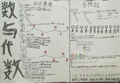 请看咱们班孩子整理《数与代数》的手抄报.