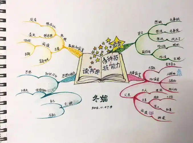 我与思维导图的30天,从图图开始了!