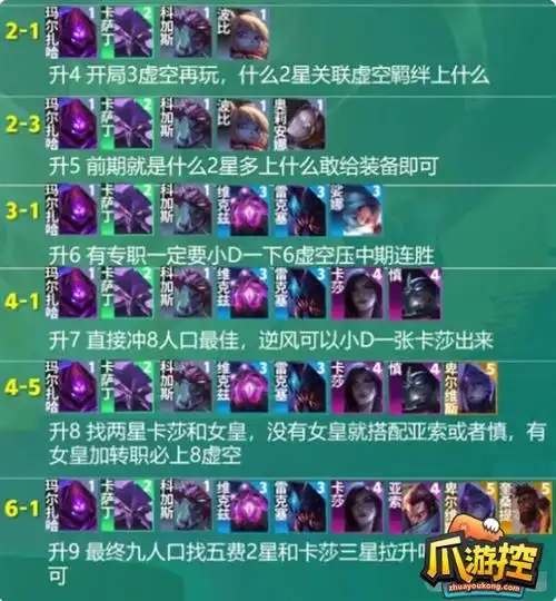 云顶之弈最新版本最强阵容s9s9阵容搭配图表