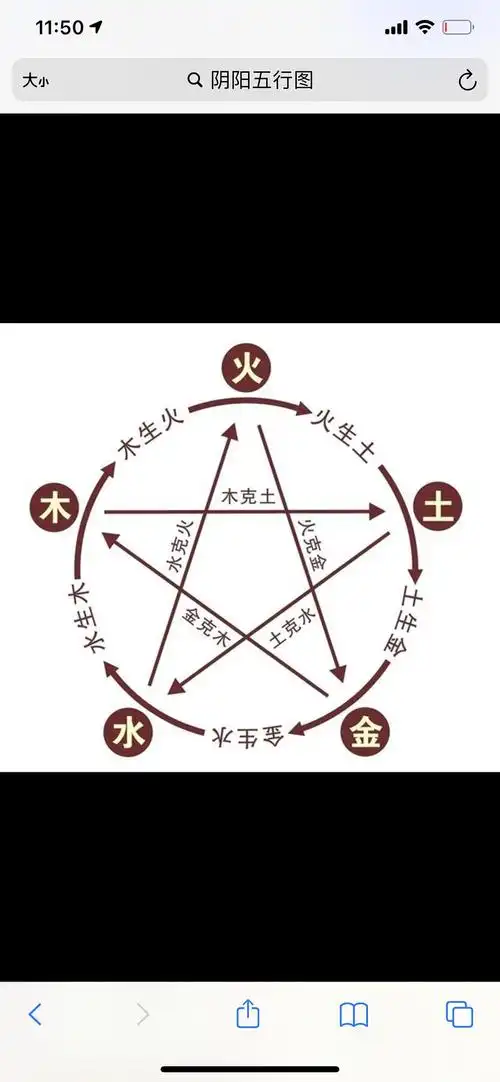 求阴阳五行壁纸图