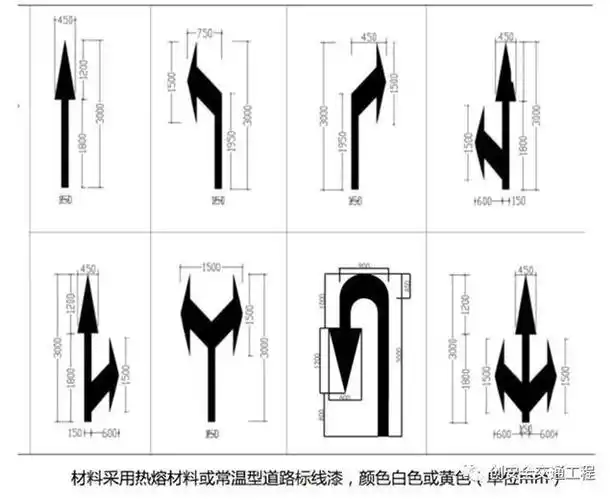 2,小车停车位:小车停车车位,宽度净宽2.2米到2.5米,长度5.3米.