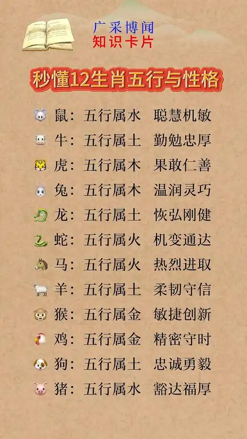 秒懂12生肖五行与性格