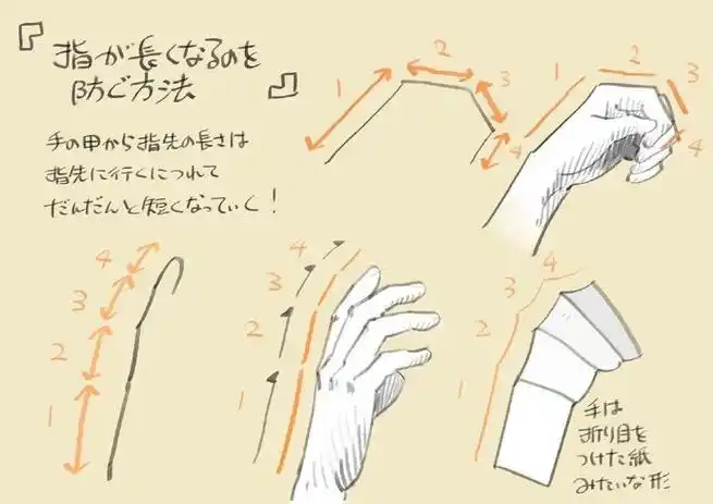 来自画师 下田スケッチ 手的画法教程掌握动漫绘画中手的绘画技巧,让