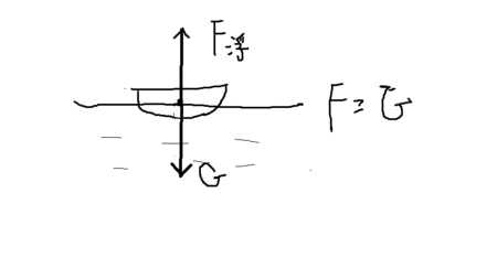 质量40kg的小船静止在水面上,它除了受到重力之外还受到另一个力的作