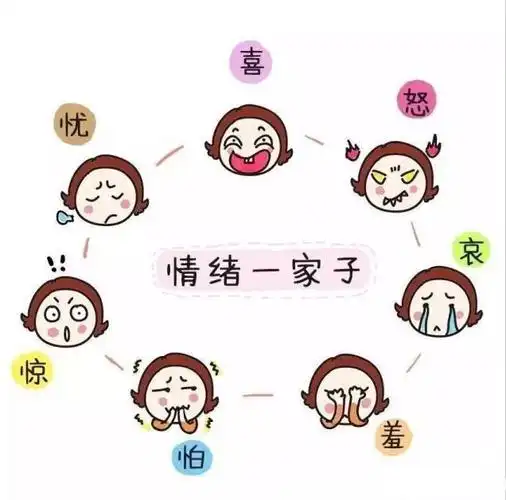 如何帮助孩子控制自己的情绪?_手机搜狐网