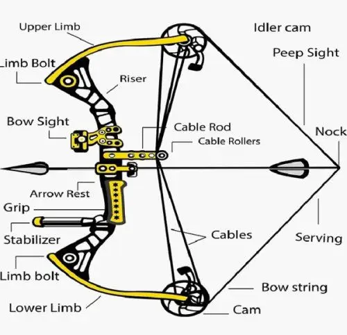 现代诸葛弩——历史,军事(2020/06/01)