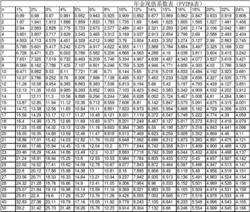 年金系数表