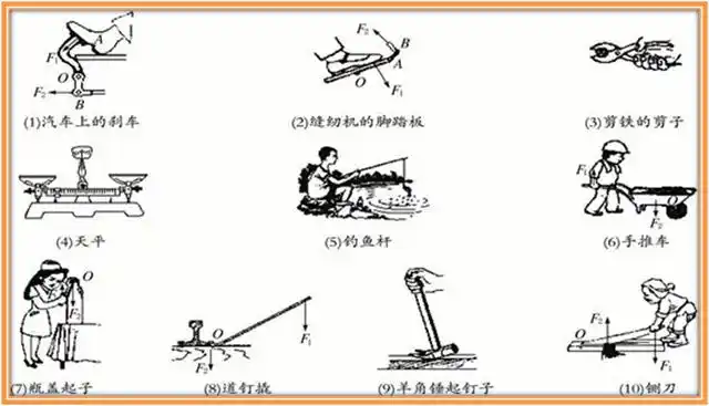 生活中常见的杠杆利用