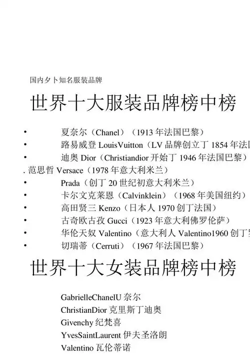 国内外知名服装品牌列表