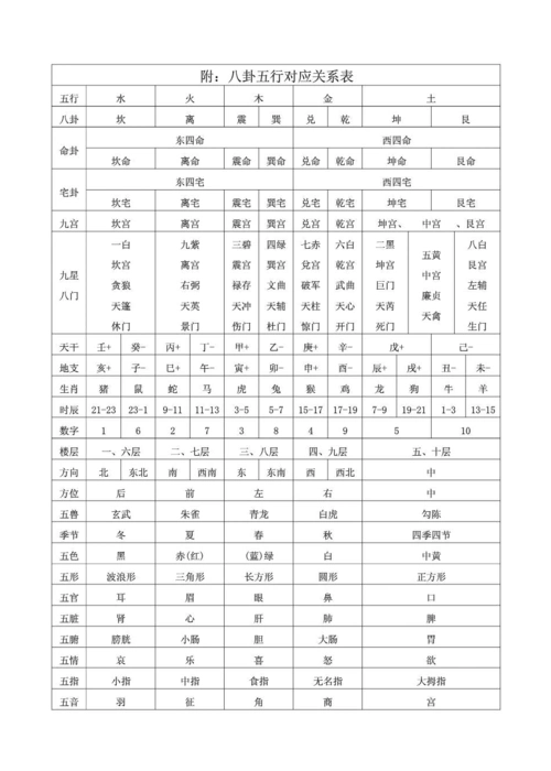 易经全文 对照手相图解 批八字技巧 天干地支五行对照表 中药学表格