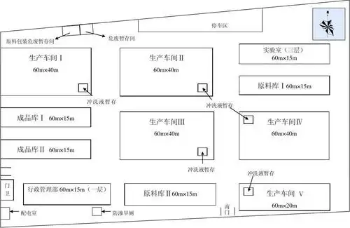 厂区平面布置示意图