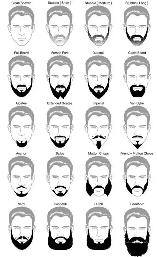 有胡子vs没胡子男人形象差的可不是一点点