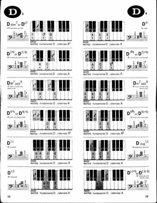 《和弦表》最全的和弦解释钢琴教材 - 钢琴谱 - 环球钢琴网