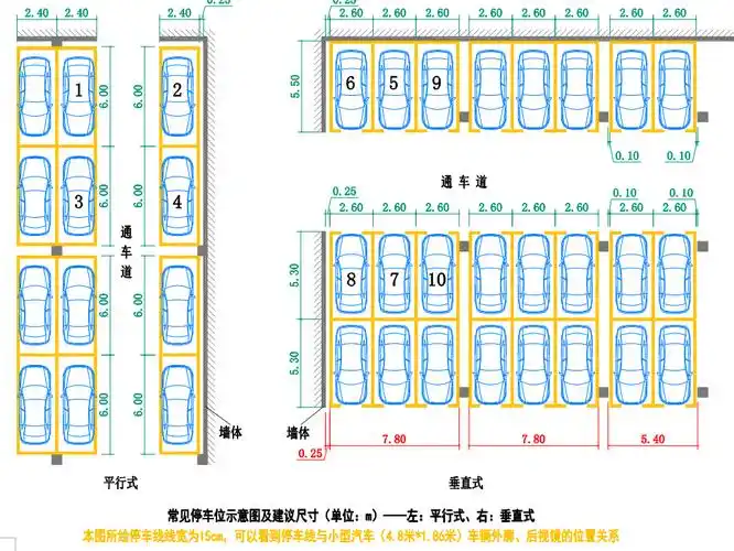 为什么地下车位停不了你的私家车?车太大了还是规范该改了?