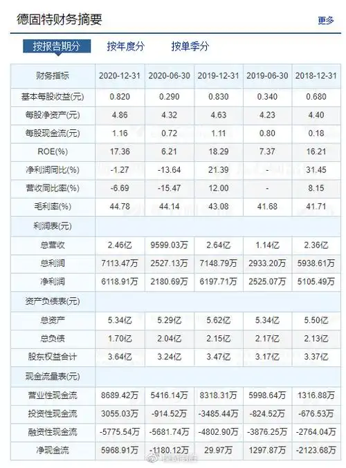 23)奥雅设计,德固特,顺控发展