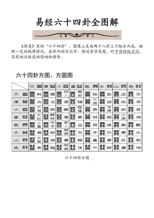 易经六十四卦全图解pdf5页